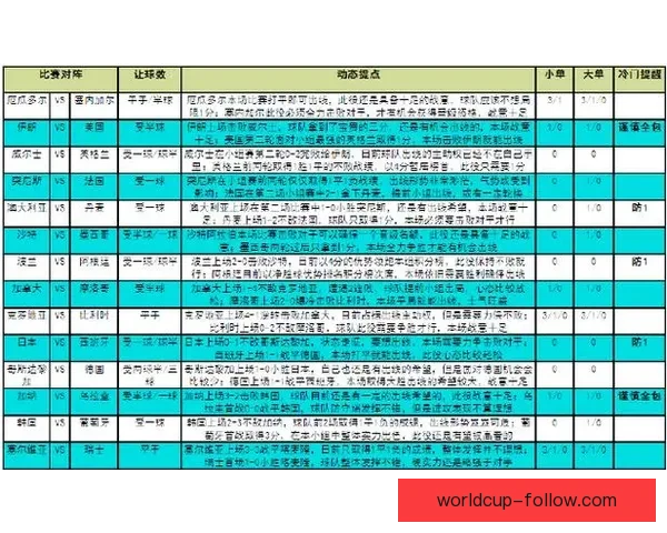 掌握世界杯竞猜策略提升胜率的实用技巧分享